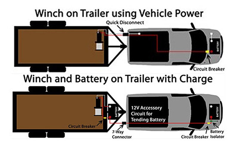 Can 7-Way Trailer Connector Accessory Circuit be Used to Power Trailer