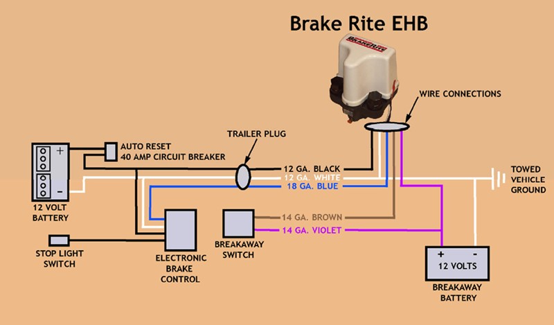 Motor Runs on Brake Rite EHB Electric Over Hydraulic Actuator but Does