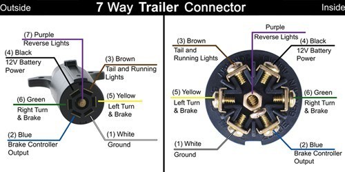 Ford 7 way trailer plug wiring diagram #7