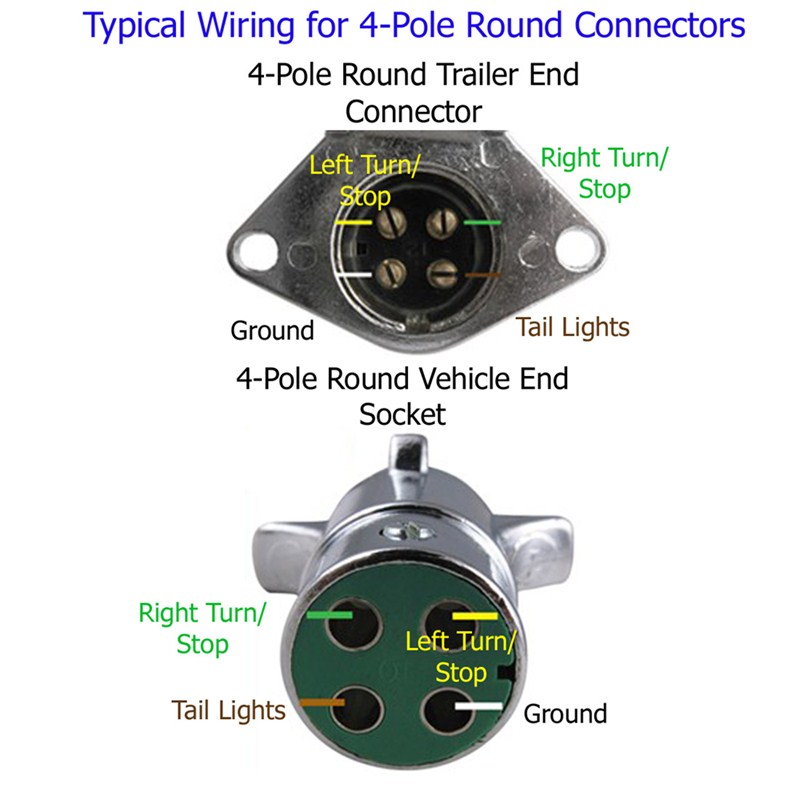 Trailer Wiring Socket Recommendation for a 4-Pole Round ... 7 pin trailer connector wiring diagram for pollack 