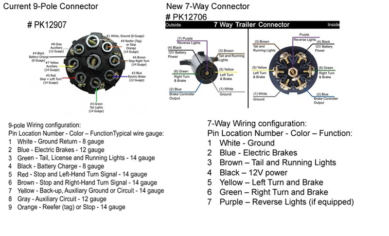 7 Pin Semi Trailer Wiring Diagram