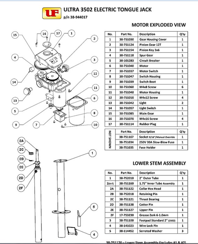 Availability Of Spare Parts For Ultra