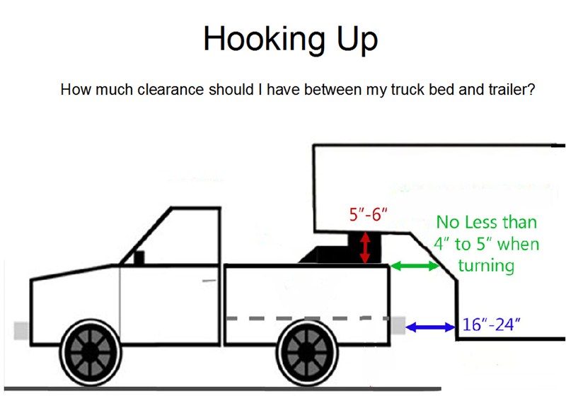Fifth Wheel To Gooseneck Hitch >> Turning Clearance With 2011 Montana 5th Wheel Towed by Fifth Wheel To Gooseneck Hitch >> Turning Clearance With 2011 Montana 5th Wheel Towed by