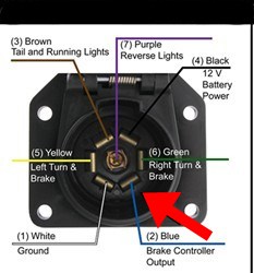 Troubleshooting Tekonsha Primus IQ Brake Controller ... 2012 chevy traverse trailer wiring 