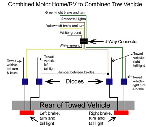 Tow Bar Diode Wiring Kit Recommendation for a 2015 GMC