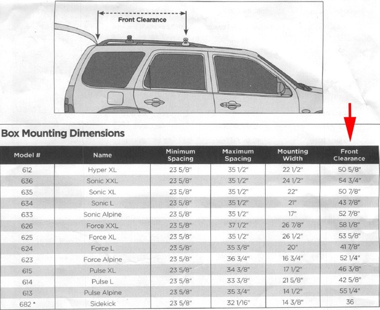 Rooftop Cargo Box Solution for 2014 Dodge Durango with ...