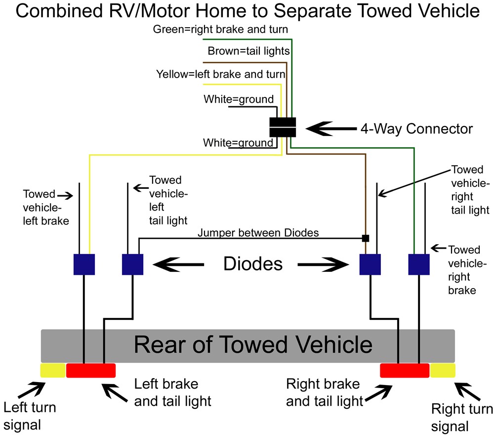 Flat towing 2011 jeep grand cherokee #5