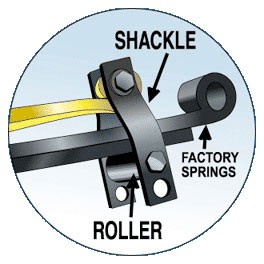 SuperSprings diagram of roller and shackle system for extra leaf spring