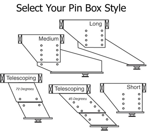 Morryde Pin Box Fit Chart