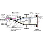 How to Rewire an Old Cattle Trailer | etrailer.com