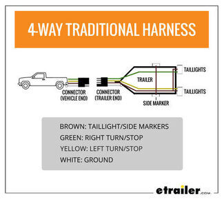 Trailer Light Wiring Diagram Tail Light Red Brown White from www.etrailer.com