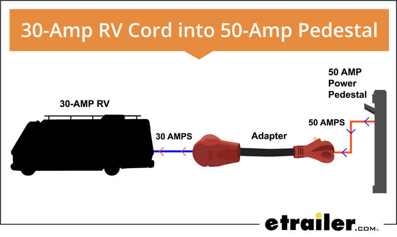 travel trailer 30 amp or 50 amp