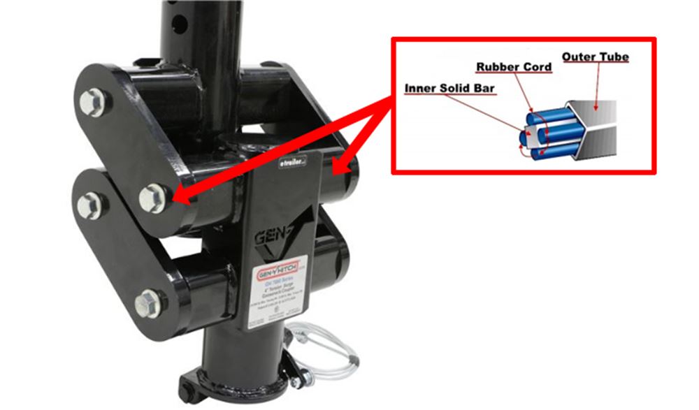 Gen Y Spartan Shock Absorbing Gooseneck Coupler Offset 2 5 16 Recessed Ball 5 5k Tw Gen Y Hitch Gooseneck Coupler 325 Gh 7061
