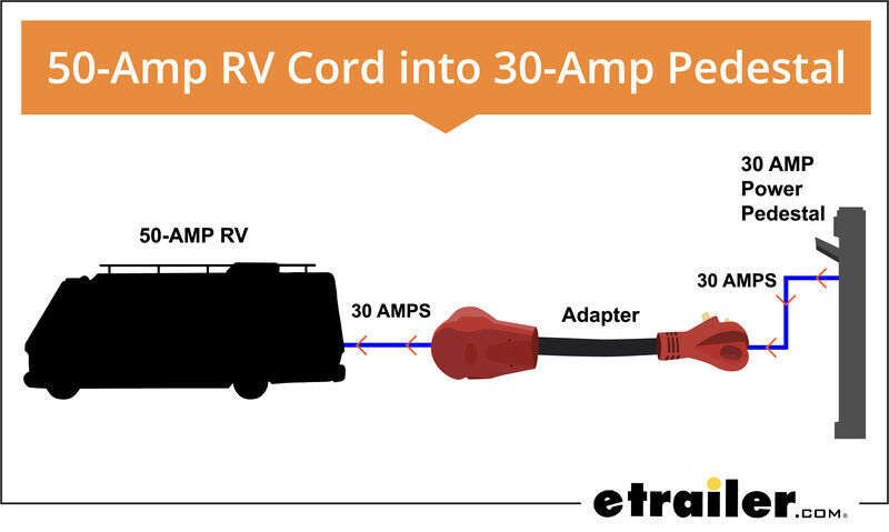 30-Amp and 50-Amp RV Service: 8 Things You Need to Know