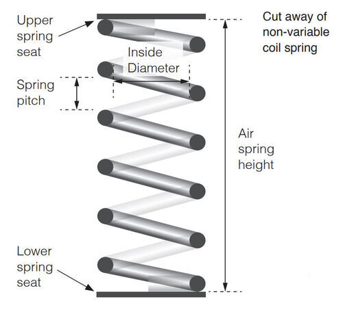 Airlift 60900 Air Lift 1000 Air Spring Kit for Coils 3 Diameter/5.5 Height Airlift 60900 Air Lift 1000 Air Spring Kit for Coils 3 Diameter/5.5 Height