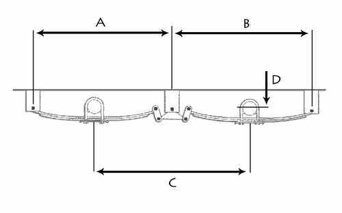 DOUBLE AXLE TRAILER HANGER KIT FOR 1-3/4" DOUBLE-EYE SPRINGS 2000-7000 LB DOUBLE AXLE TRAILER HANGER KIT FOR 1-3/4" DOUBLE-EYE SPRINGS 2000-7000 LB
