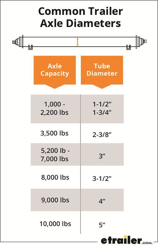 Common Trailer Axle Diameters
