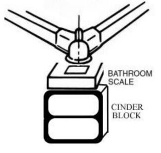 Bathroom scale method