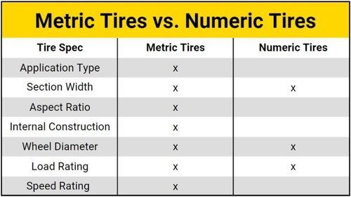 Comparison Graph