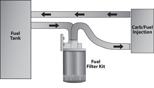 Derale Fuel Water Separator Filter 13070;