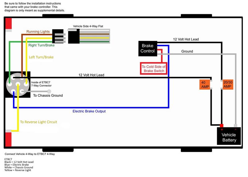 16+ Electric Trailer Brakes Diagram