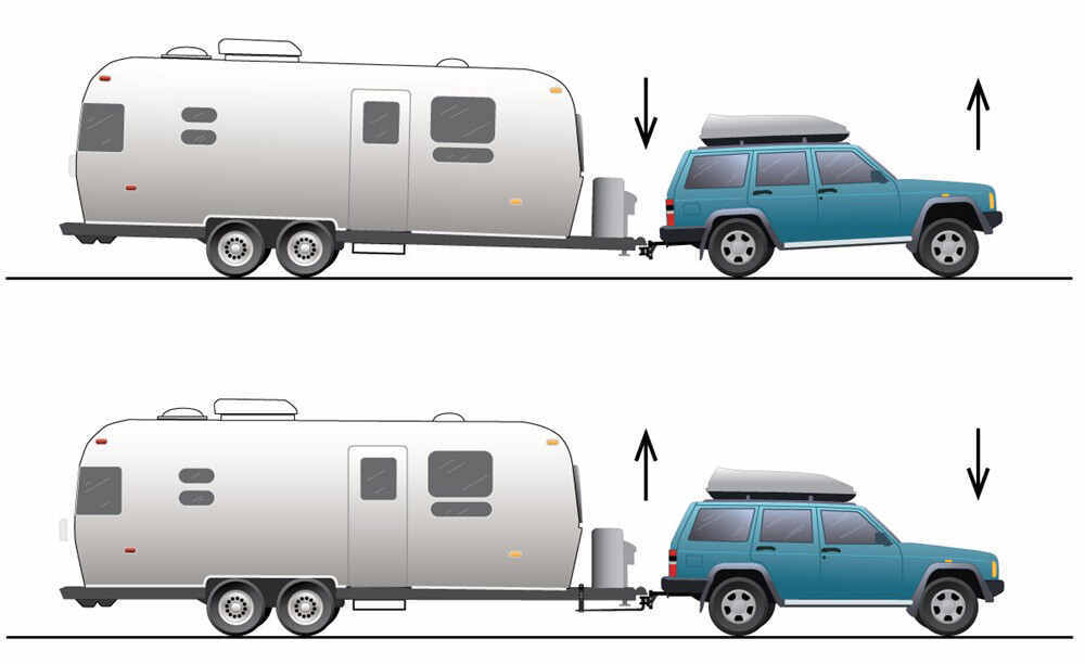 weight distribution correction