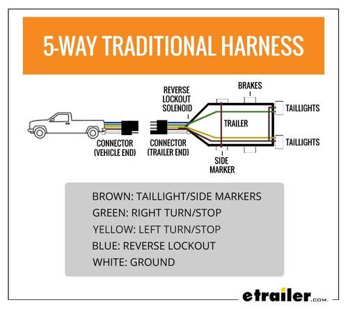Wiring Trailer Lights with a 5-Way Plug (It's Easier Than ...