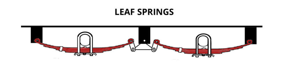 Trailer Suspension Leaf Springs