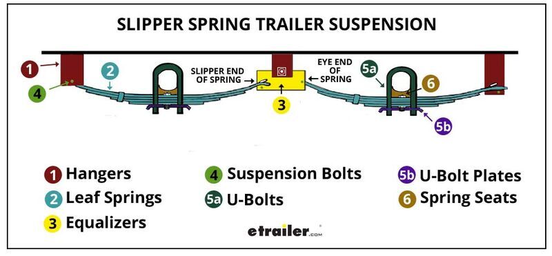 Leaf Spring Length Comparison Chart