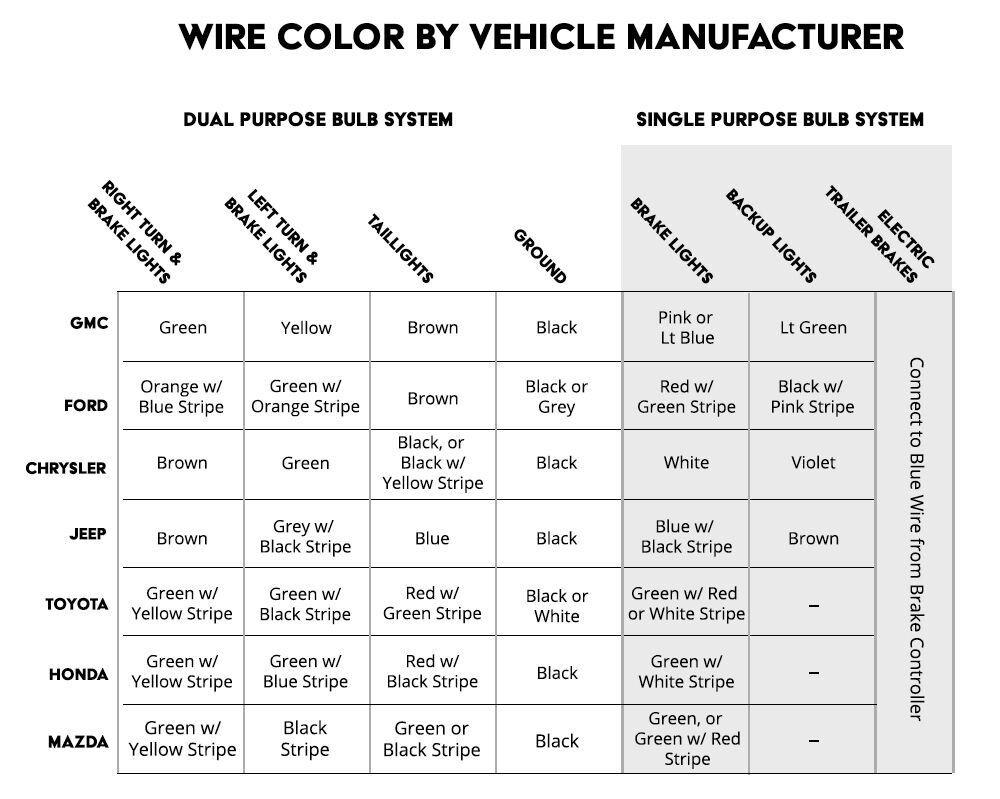 Trailer Wiring Diagrams | etrailer.com  2015 Ford F150 Wiring Diagram For Backup Light Circuit    etrailer.com