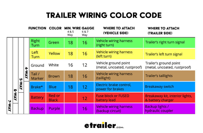 Trailer Wiring Diagrams