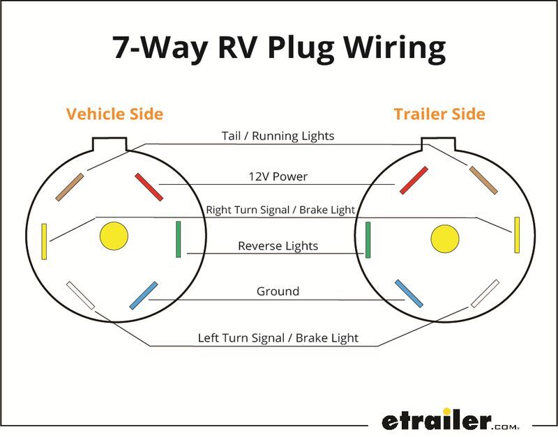 Trailer Wiring Diagrams