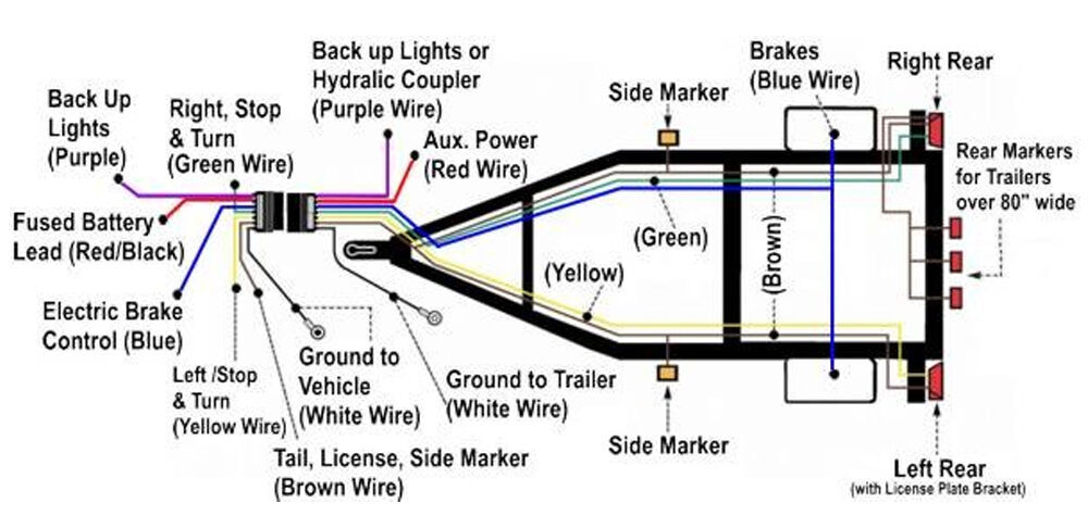 trailer wiring diagrams  etrailer