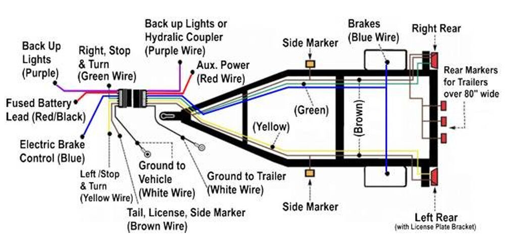 Leisure Cords 7-Way Trailer Extension Cord Wire 4 ft - 7 Pin Connector Plug for RV Trailer, Caravan, 5th Wheel to Truck or Van - Heavy Duty & Weat