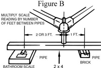 Determining Trailer Tongue Weight | etrailer.com