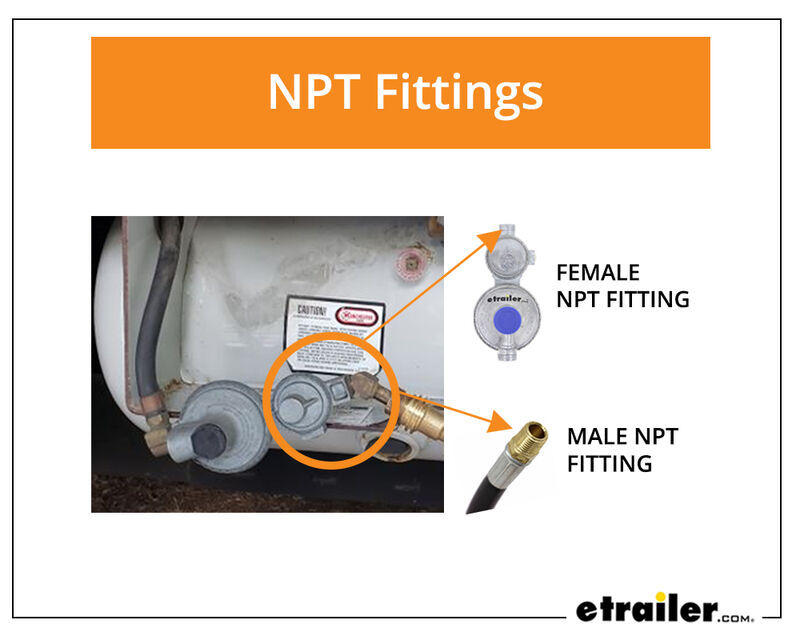 Male NPT fitting on pigtail hose attached to female NPT fitting on regulator