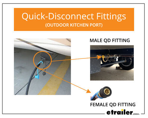 Quick-Disconnect Fitting Diagram - Hose Connected to Grill