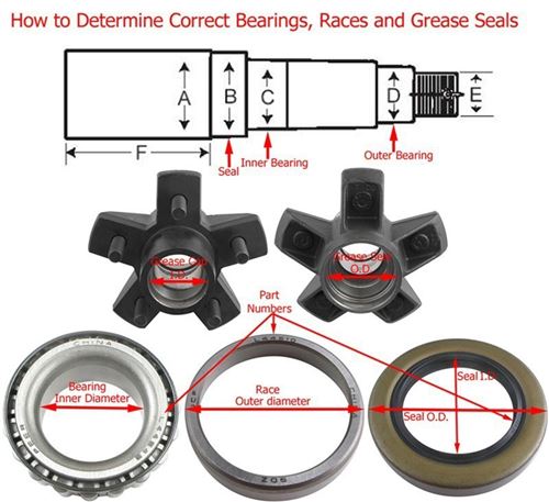 Motorcycle Wheel Bearing Size Chart