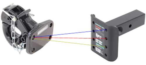 pintle hook mount