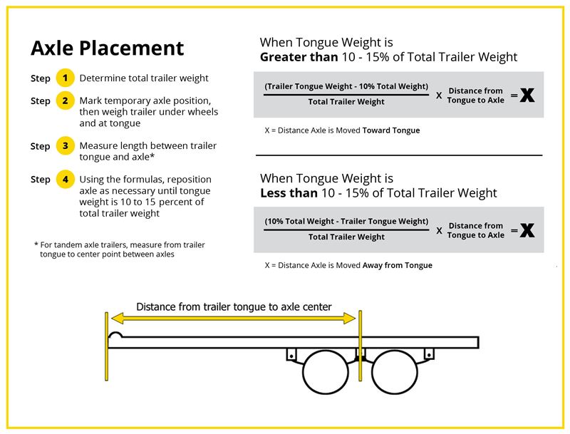 Rv Trailer Weight Chart