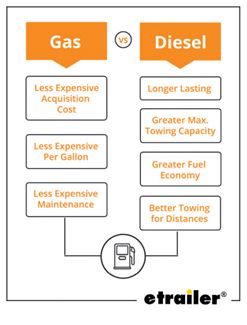 2010 Towing Capacity Chart