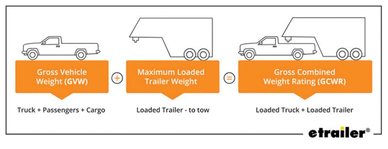 Ford Truck 5th Wheel Towing Capacity Chart