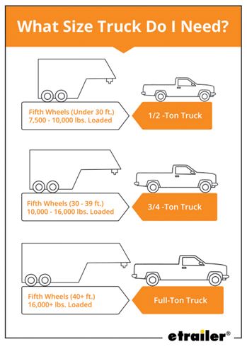 Truck Bed Size Comparison Chart