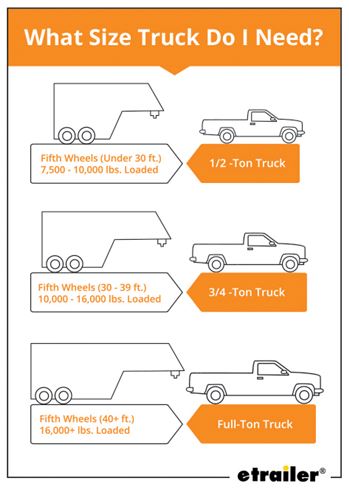 2005 F250 Towing Capacity Chart