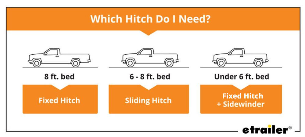 Truck Box Size Chart