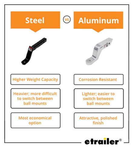 Steel vs Aluminum Infographic