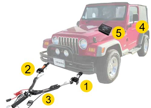 Flat Towing Package for 1997 Jeep Wrangler 
