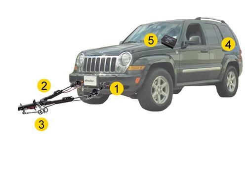 Flat Towing Package for 2005-2007 Jeep Liberty 