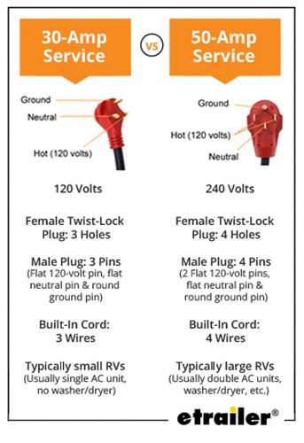 30amp and 50amp rv service 7 things you need to know