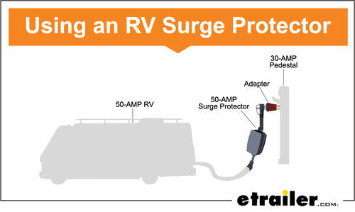 Using an RV Surge Protector - 50-Amp RV